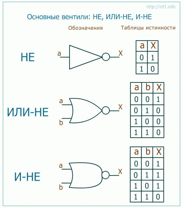 Глава 5  Логические основы компьютеров